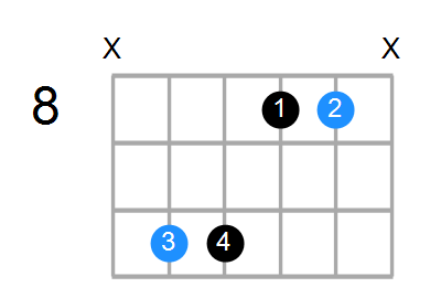 Gsus4#5 Chord